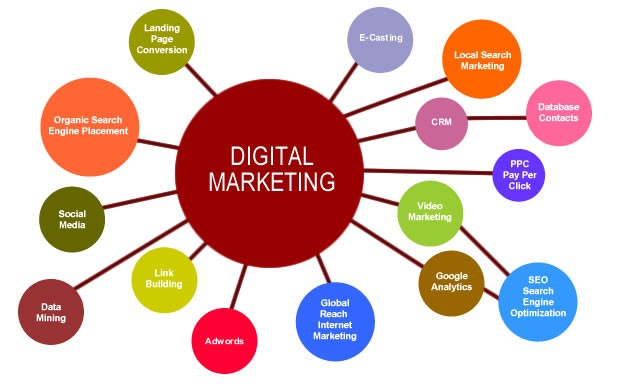 Critical Digital Marketing Tools Image - MarConvergence